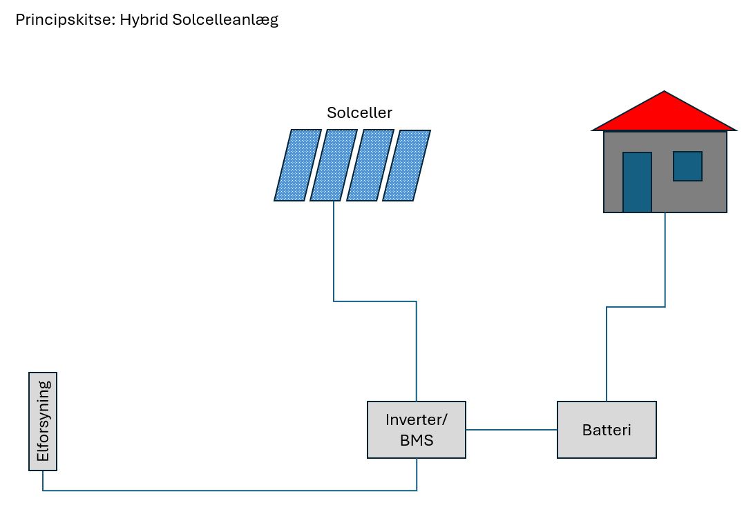 hybridsystem